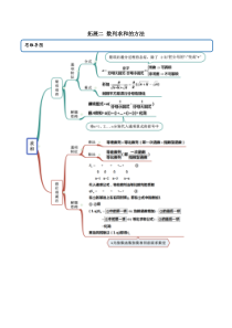 2021年人教版高中数学选择性必修第二册（精讲)拓展二《数列求和的方法》（解析版）