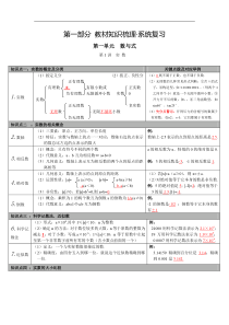 中考数学总复习知识点梳理全套（46页含答案）