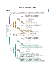 2021年人教版高中数学必修第二册(精讲)8.5《空间直线、平面的平行》（原卷版）