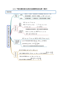 2021年人教版高中数学必修第二册(精讲)6.3.1《平面向量的基本定理及加减数乘坐标运算》（解析版）