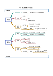 2021年人教版高中数学必修第二册(精讲)7.1《复数的概念》（解析版）