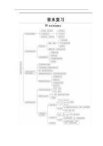 2021年人教版高中数学必修第二册第6章《章末复习》(含解析)