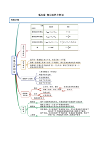 2021年人教版高中数学必修第二册(精练)第八章《知识总结及测试》（原卷版）