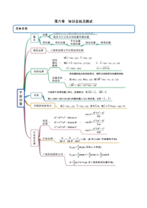 2021年人教版高中数学必修第二册(精练)第六章《知识总结及测试》（原卷版）