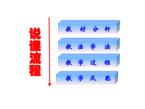 《7.2 物质溶解的量》PPT课件1-九年级下册化学粤科版