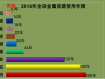 《6.4 珍惜和保护金属资源》PPT课件-九年级下册化学粤科版