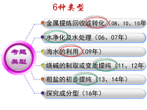 《海洋资源的综合利用》PPT课件2-九年级下册化学粤科版