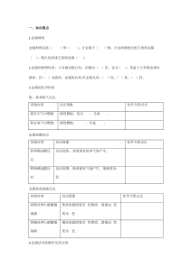 《奇妙的金属性质》知识点练习-九年级下册化学粤科版