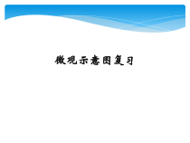 《微观示意图复习》PPT课件8-九年级上册化学北京版
