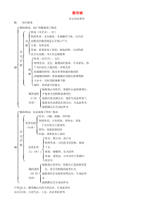 第十单元《酸和碱》单元知识清单-九年级化学下册人教版