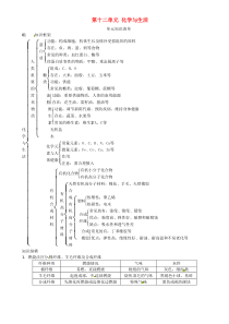 第十二单元《化学与生活》单元知识清单-九年级化学下册人教版