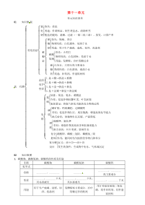 第十一单元《盐化肥》单元知识清单-九年级化学下册人教版