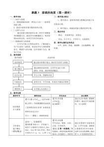 人教版化学九年级下册9.3《溶液的浓度》教学设计