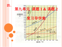 人教版化学九年级下册第九单元《单元复习》PPT课件1