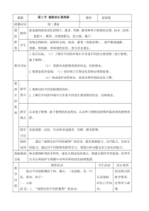 《植物的主要类群》教案-七年级上册科学华师大版