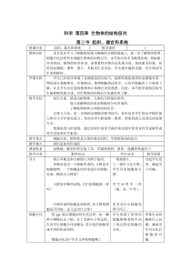 《组织、器官和系统》教学设计 (2)-七年级上册科学华师大版