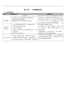 （通用版）中考数学总复习知识点梳理第13讲《二次函数的应用》