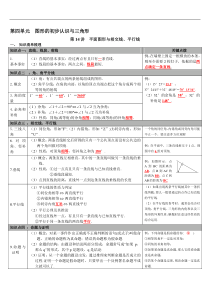 （通用版）中考数学总复习知识点梳理第14讲《平面图形与相交线、平行线》