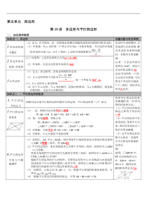 （通用版）中考数学总复习知识点梳理第19讲《多边形与平行四边形》
