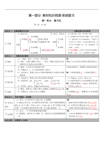 （通用版）中考数学总复习知识点梳理第1讲《实数》