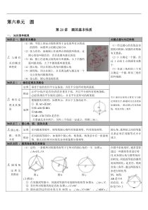 （通用版）中考数学总复习知识点梳理第21讲《圆的基本性质》