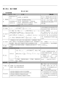 （通用版）中考数学总复习知识点梳理第26讲《统计》