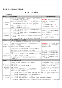 （通用版）中考数学总复习知识点梳理第5讲《一次方程(组)》