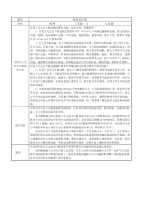 《第三节 地球的自转》教学反思-星球版地理七年级上册