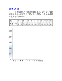 《第三节 降水的变化与差异》绘图活动-星球版地理七年级上册