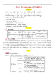 中考历史总复习 模块1中国近代史第3讲《资产阶级民主革命与中华民国的建立》精讲试题（含答案）