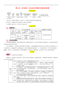 中考历史总复习 模块1中国近代史第8讲《近代经济社会生活与教育文化事业的发展》精讲试题（含答案）