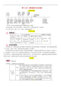 中考历史总复习 模块2中国现代史第13讲《国防建设与外交成就》精讲试题（含答案）