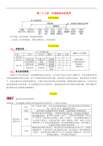 中考历史总复习 模块4世界现代史第23讲《冷战结束后的世界》精讲试题（含答案）