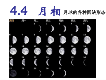 《月相》PPT课件 (5)-七年级下册科学浙教版