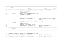 《动物的行为》教案7-八年级上册科学浙教版