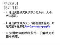 《水的浮力》复习PPT课件(1)-八年级上册科学浙教版