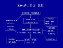 第02讲-可编程逻辑器件_-课件