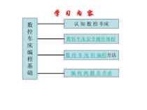 数控车床编程基础课件