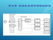 数控技术14-15-第五章-数控机床用可编程控制器课件