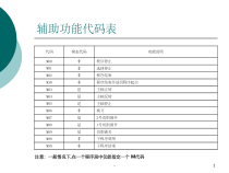 数控铣手工编程-课件
