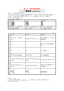 济南版七年级生物下册3.3.2物质运输的器官 检测(含答案)