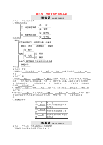 济南版七年级生物下册3.5.2神经调节的结构基础 检测(含答案)