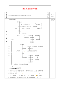 沪教版九年级化学全册第2章 身边的化学物质复习课 教案