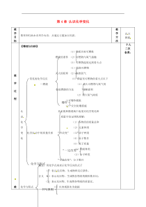 沪教版九年级化学全册第4章 认识化学变化复习课 教案