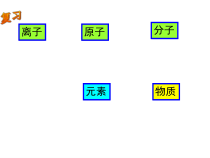 《表示元素的符号》PPT课件 (9)-八年级下册科学浙教版