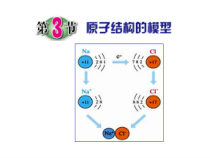 《原子结构的模型（第二课时）》PPT课件-八年级下册科学浙教版
