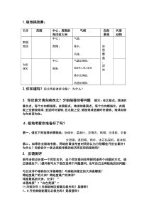 《第一节 极地地区的自然环境》素材-科普版地理七年级下册