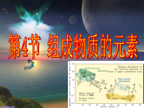 2.4《组成物质的元素》PPT课件 (2)-八年级下册科学浙教版