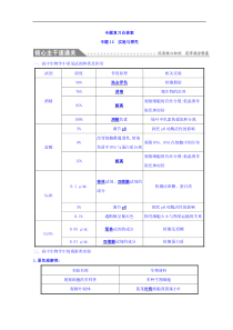高考生物二轮练习：专题12 实验与探究 专题复习自查案 专题12(含解析) 