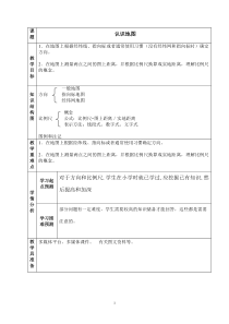 《2.1 认识地图》教学设计3-晋教版地理七年级上册
